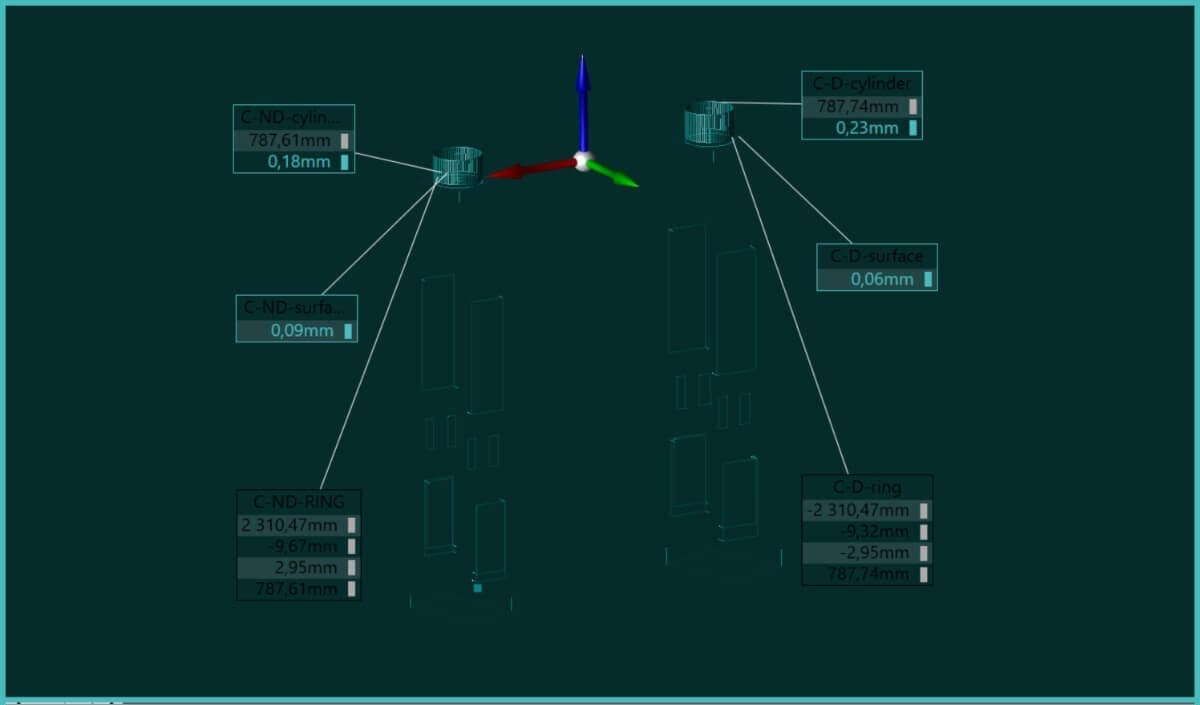 precise geometry analysis